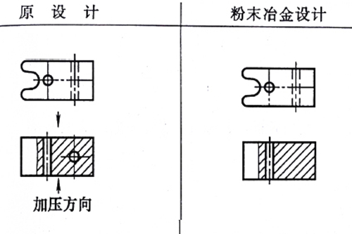 粉末冶金零件設(shè)計(jì)修改