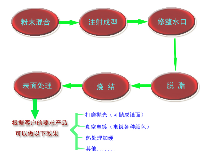 什么是MIM？?金屬粉末注射成型技術(shù)